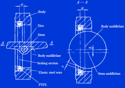 double eccentric sealing butterfly valve double eccentric sealing butterfly valve